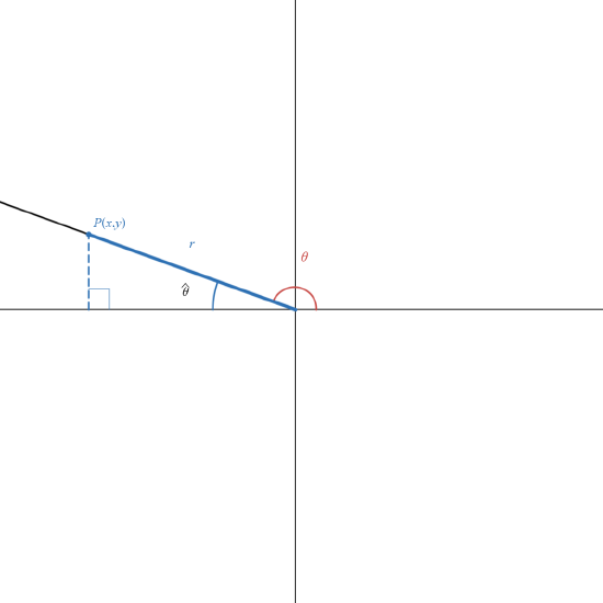4.1: Reference Angles - Mathematics LibreTexts
