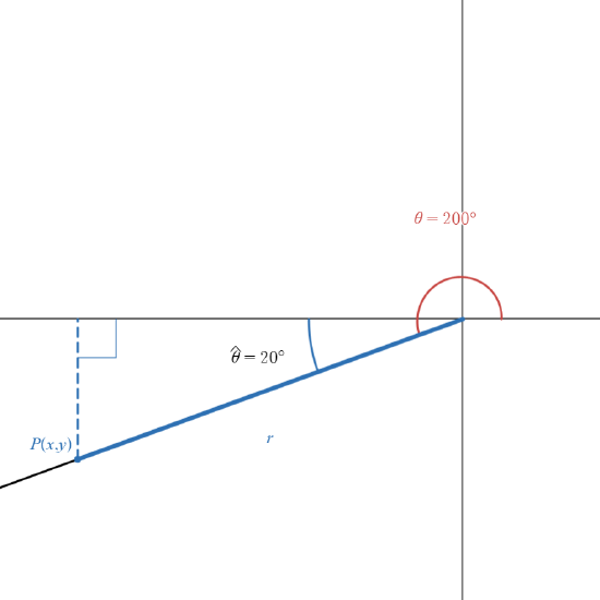 Cartesian Reference Angle 7.1: Reference Angles - Mathematics LibreTexts