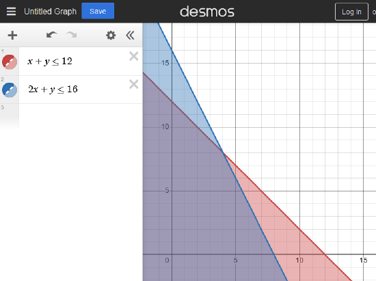 3.3: Linear Programming - Maximization Applications - Mathematics ...