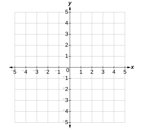 This is an image of an x, y coordinate plane.  The x and y axis range from negative 5 to 5. 