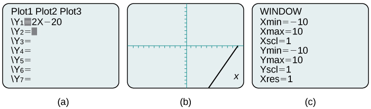 Esta es una imagen de tres capturas de pantalla de calculadora lado a lado. La primera pantalla es la pantalla de trazado con la función y sub 1 igual a dos veces x menos veinte. La segunda pantalla muestra la línea trazada en el plano de coordenadas. La tercera pantalla muestra la pantalla de edición de ventana con los siguientes ajustes: Xmin = -10; Xmax = 10; Xscl = 1; Ymin = -10; Ymax = 10; Yscl = 1; Xres = 1.