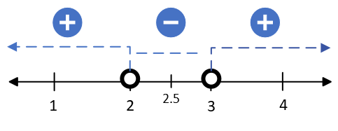 line1zones.png