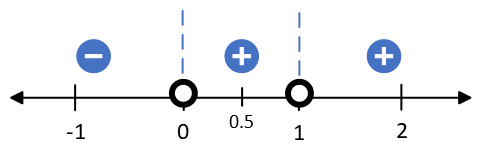 line2 zones.png