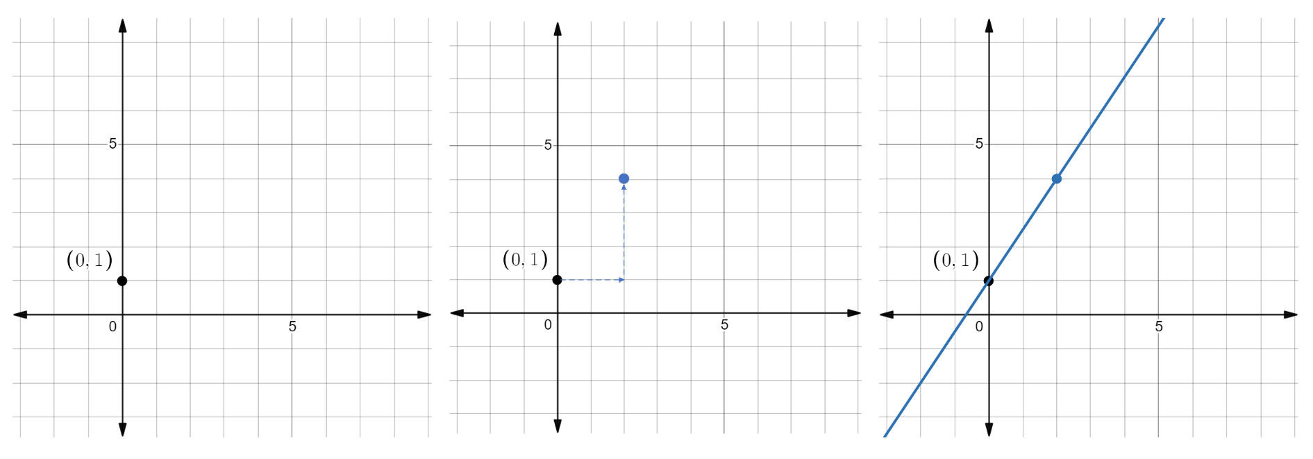 graphing line.png