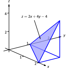 Multiple Integration (Exercises) - Mathematics LibreTexts