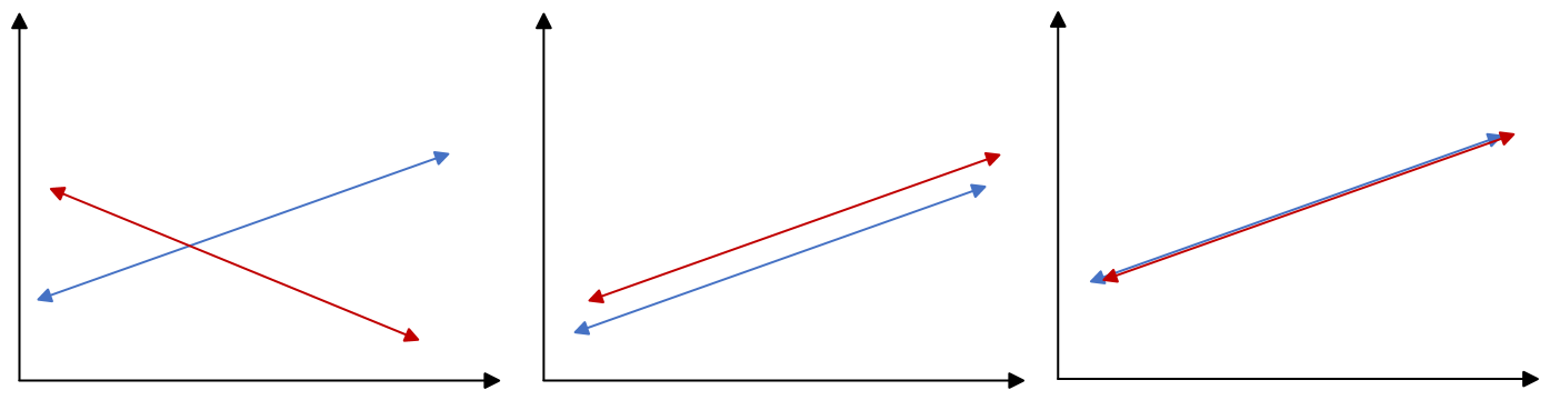 3.5 Solving Systems of Linear Equations - Mathematics LibreTexts