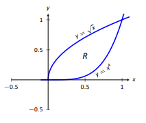 Iterated Integrals And Area (Exercises) - Mathematics LibreTexts