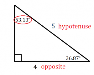 right triangle with right angle in the southwest, 53.13 degree angle circled in the northwest, bottom side labeled 4 opposite, upper right side labeled 5 hypotenuse