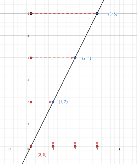 inv graph.png