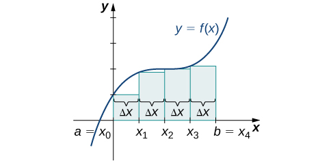 CNX_Calc_Figure_05_01_004.jpeg
