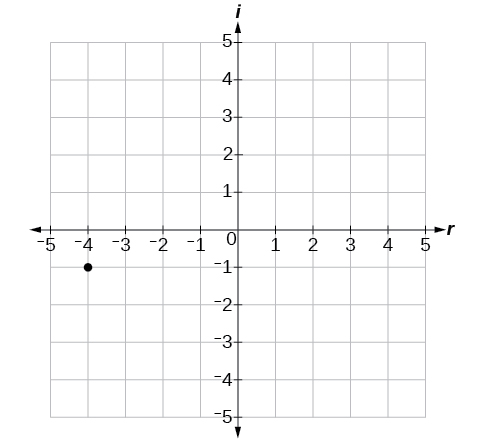 Coordinate plane with the x and y axes ranging from negative 5 to 5.  The point -4  i is plotted.
