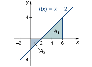 CNX_Calc_Figure_05_02_008.jpeg