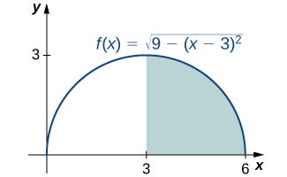 CNX_Calc_Figure_05_02_009.jpeg