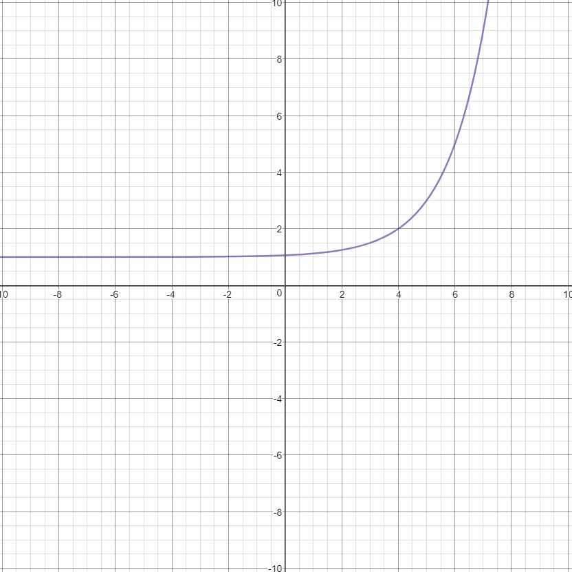 y=2^(x-4)+1.JPG