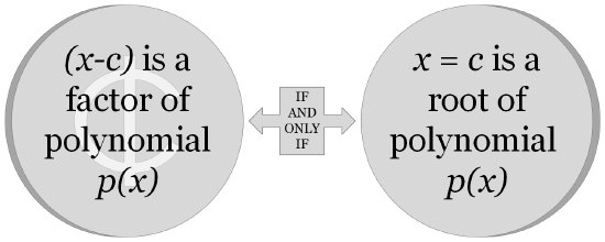 5.3 Polynomial Functions - Mathematics LibreTexts