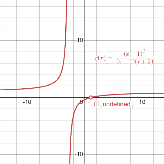 Hollowpoints Math 6.1E Exercises - Mathematics LibreTexts