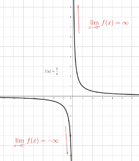 6.5 Chapter 6 Study Guide - Mathematics LibreTexts