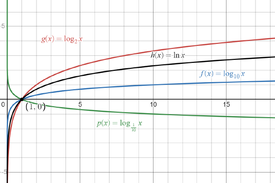 logs graphs.png