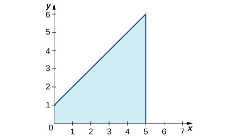 CNX_Calc_Figure_05_02_017.jpeg