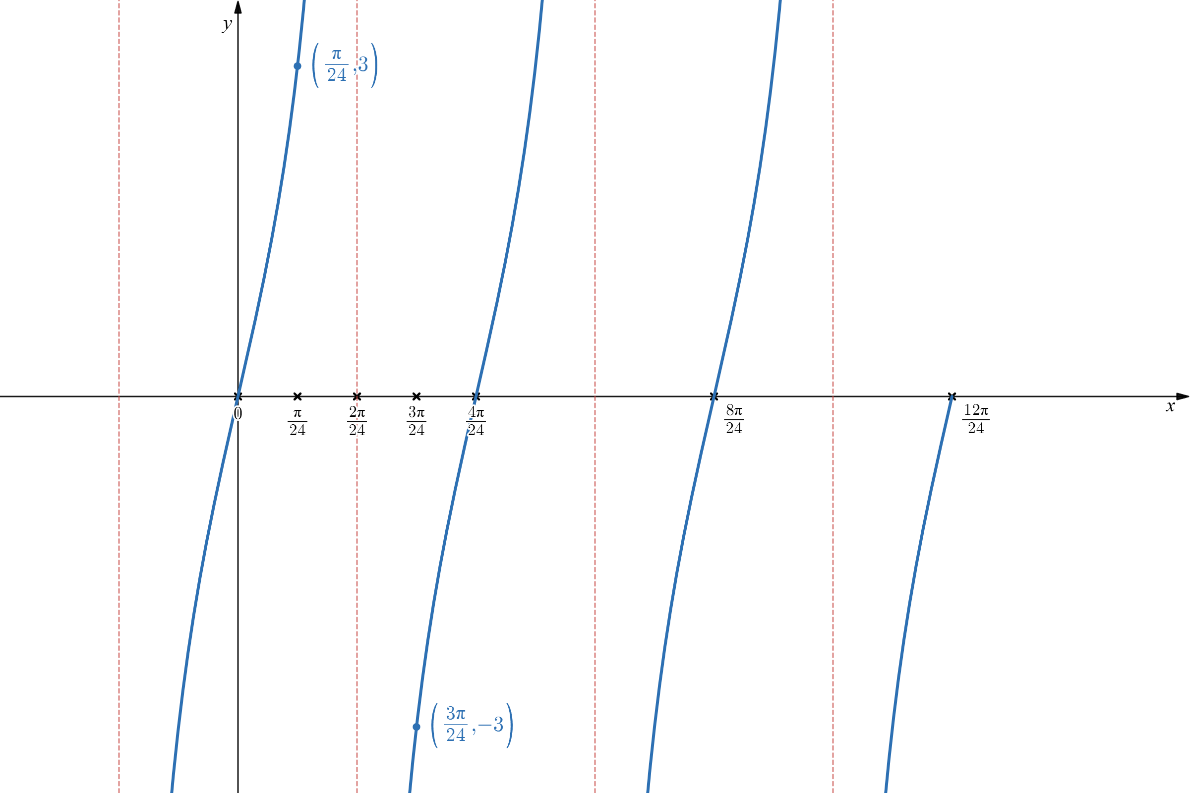 5.2: Non-Rigid Transformations - Mathematics LibreTexts