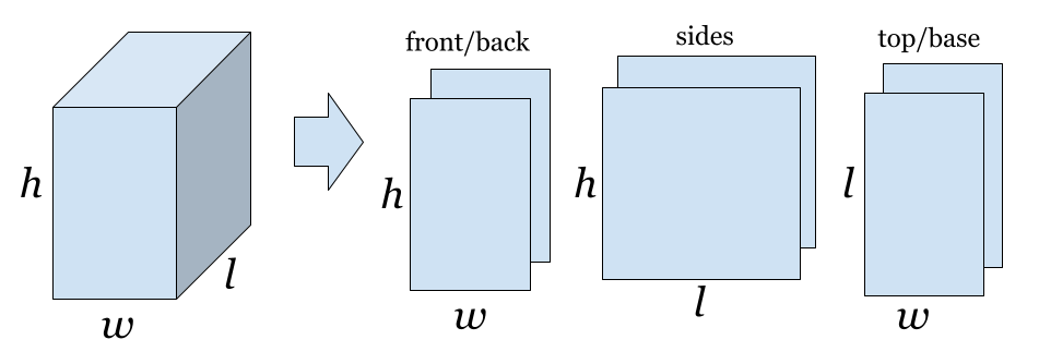 8.1 Geometry Essentials - Mathematics LibreTexts