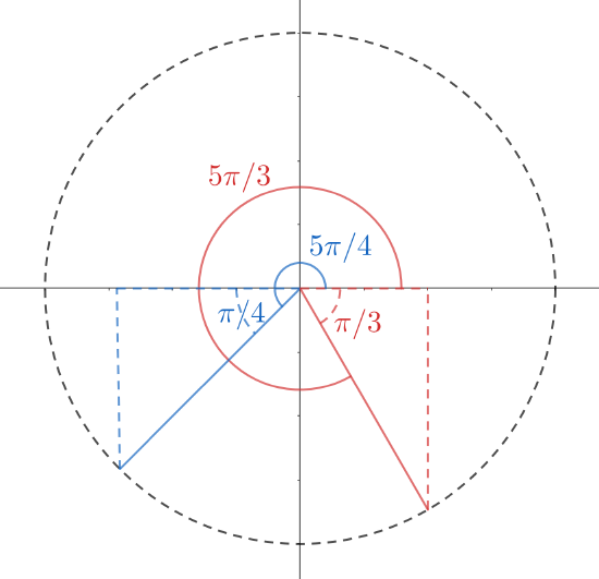 8.3 Trigonometry via Triangles - Mathematics LibreTexts