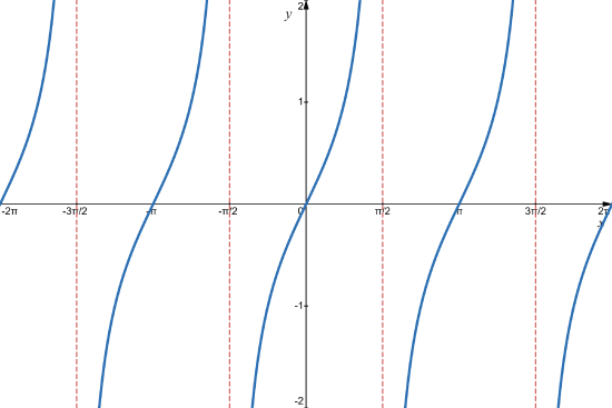 5.5 Base Tangent.png