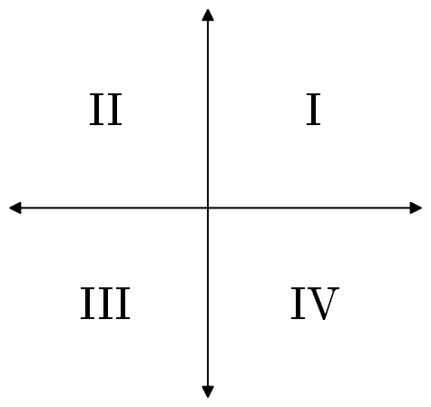 quadrants.png