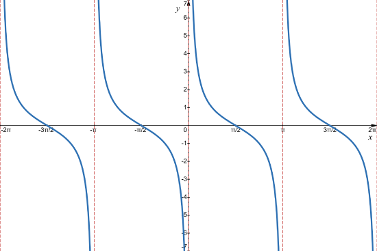 5.5 Base Cotangent.png