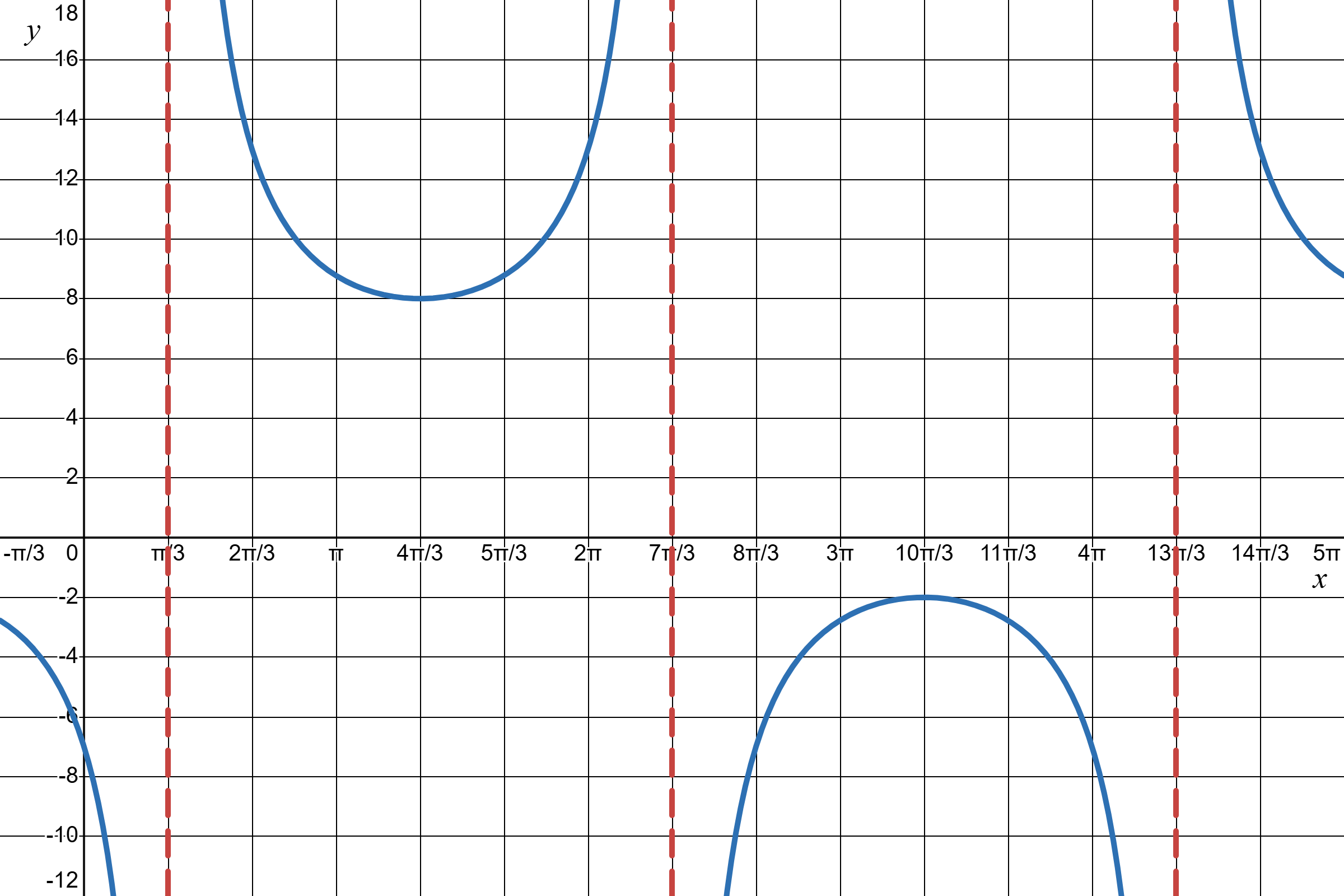 desmos-graph (2).png