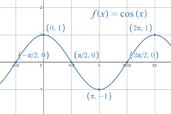 cosine.png