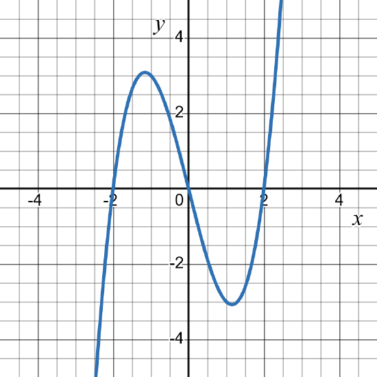 1.1: Describing Relationsips Between Two Quantities with Functions ...