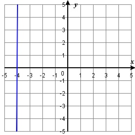 071A x=-4.jpg