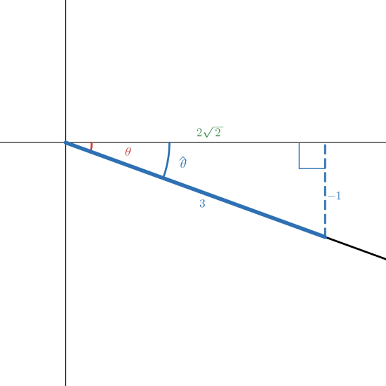 7.2.2.a.iv.1 Example.png