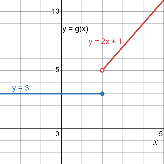 Linear Piecewise Functions Worksheet Pdf