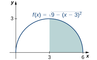 Um gráfico de um semicírculo no quadrante um sobre o intervalo [0,6] com o centro em (3,0). A área abaixo da curva ao longo do intervalo [3,6] está sombreada em azul.