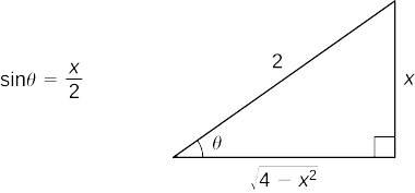 Esta figura es un triángulo rectángulo. Tiene un ángulo etiquetado theta. Este ángulo es opuesto al lado vertical. La pata vertical está etiquetada como x, y la pata horizontal está etiquetada como la raíz cuadrada de (4 — x^2). A la izquierda del triángulo está la ecuación sin (theta) = x/2.