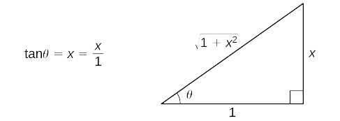 This figure is a right triangle. It has an angle labeled theta. This angle is opposite the vertical side. The hypotenuse is labeled the square root of (1+x^2), the vertical leg is labeled x, and the horizontal leg is labeled 1. To the left of the triangle is the equation tan(theta) = x/1.