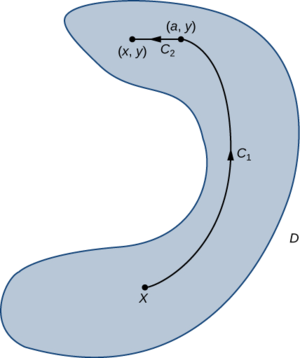 A diagram of a region D in the rough shape of a backwards C. It is a simply connected region formed by a closed curve. Another curve C_1 is drawn inside D from point X to (a,y). C_2 is a horizontal line segment drawn from (a,y) to (x,y). Arrowheads point to (a,y) on C_1 and to (x,y) on C_2.