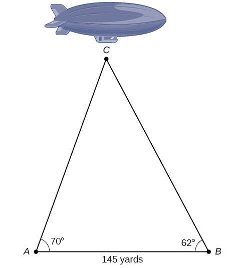 An oblique triangle formed from three vertices A, B, and C. Verticies A and B are points on the ground, and vertex C is the blimp in the air between them. The distance between A and B is 145 yards. The angle at vertex A is 70 degrees, and the angle at vertex B is 62 degrees.
