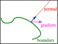 3: Boundary and Initial Conditions