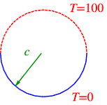 8: Separation of Variables in Polar Coordinates