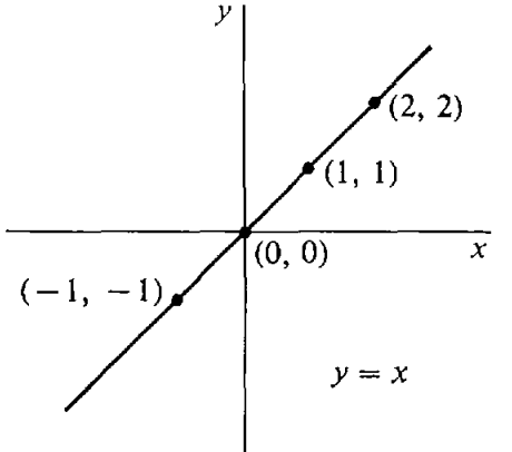 1.2: Functions of Real Numbers - Mathematics LibreTexts