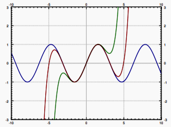 4.1: Power Series - Mathematics LibreTexts