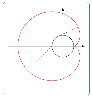 10.5: Calculus with Parametric Equations - Mathematics LibreTexts