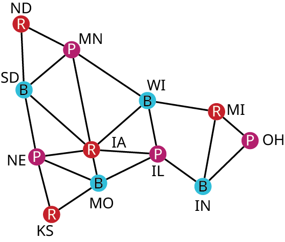 A graph represents common boundaries between midwestern states. Each graph infers the following data. The vertices are North Dakota (N D), South Dakota (S D), Nebraska (N E), Kansas (K S), Minnesota (M N), Iowa (I A), Missouri (M O), Wisconsin (W I), Illinois (I L), Indiana (I N), Michigan (M I), and Ohio (O H). Edges from M N connect with I A and W I and their corresponding degrees are 2, 4, 4, 2, 4, 6, 4, 4, 4, 3, 3, and 2. Edges from N E connect with K S, M O, and I A. Edges from I A connect with M O and I L. Edges from W I connect with I A and I L. An edge from K S connects with M O. An edge from M O connects with I L. An edge from I L connects with I N. Edges from I N connect with M I and O H. An edge from M I connects with O H. N D, K S, I A, and M I are in red. S D, W I, M O, and I N are in blue. N E, M, I L, and O H are in purple.