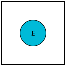 A Venn diagram with one circle labeled 'E' inside of a white square. The area inside the circle is shaded blue.