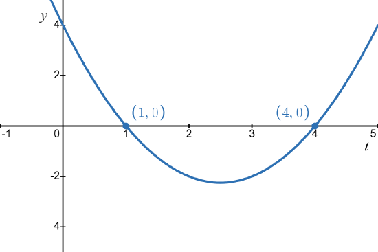 372 2.2 Figure 17.png