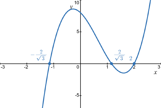 9.1: graphs of polynomials - mathematics libretexts... 2.4: Graphs of Polynomial Functions - Mathematics LibreTexts