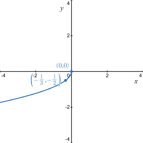 372 1.5 Example 19c.png